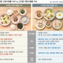 탄수화물 이미지