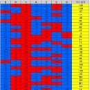 ＜ 코로나바이러스감염증-19 국내 발생 현황(8월19일, 0시 기준) ＞ 이미지