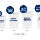 이디야커피대구 이미지