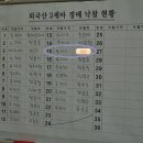 12-21번가 이미지