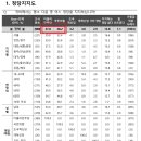 국민의힘 38.2 탄핵당 37.8 여론조사 역전됐다. 이미지