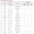 민원봉사과 옆 이미지