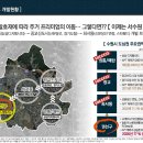고색지구 도시개발사업