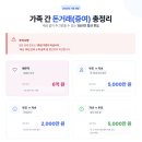 가족 간 돈거래(증여) 총정리 이미지