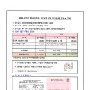 안동웅부산악회 클라이밍부 2024년 6월 정기등반 결산보고서 이미지