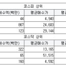 삼천당제약 주식회사 이미지