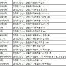 안산실내바다낚시터만월