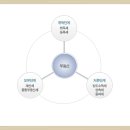 천지세무법인 - 금천구 벚꽃로 234 | 천지세무법인