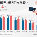 아이세이버평택역점 네이버블로그