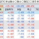 0618 매매일지 (이수페타시스, 비에이치, 토니모리, 넥스틸)
