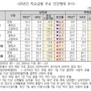 청소년 흡연ㆍ음주 20년간 1/3 수준으로 대폭 감소 이미지