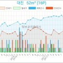 부천밝은안과의원 이미지
