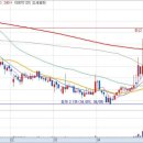 농업회사법인 우듬지팜㈜ 이미지