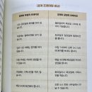 청춘이야기 이미지