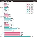 3분기 펀드시장 평가 이미지