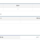 (주)초심 에프앤씨