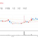 성신하이텍