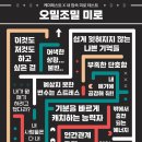 미로케이