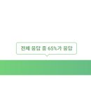 (주)비츠로정보 티스토리