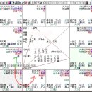 자미두수 : 부모 유산 상속을 누가 받나 보는법 이미지