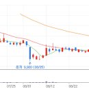 코칩빌딩 티스토리