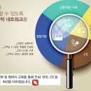 에스엠유통 이미지