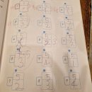 주판 수학 이미지