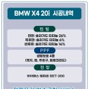 BMW X4 20i 솔라가드프리미엄 티타늄 틴팅 시공