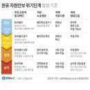 경보통상