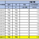 명동정수장 이미지