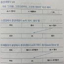 대용사 | 시원스쿨 프랑스어 13주차 후기 #내돈내산 #프랑스어인강#프랑스어공부(초중급 프랑스어 핵심문법 - 2)
