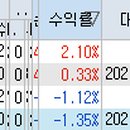 피앤이엔지니어링