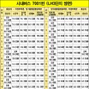 한국농어촌공사~한국병원후문 이미지