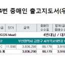 11590-105 네이버블로그