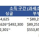 에이플러스미국세무회계