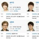 흔한 연세대 vs 고려대 이미지