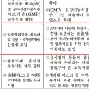 유기농천연화장품