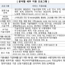 한국중소기업경영자문센터 - 북구 첨단과기로208번길 43-10 | 한국중소기업경영자문센터