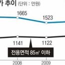 아파트 값 붕괴 이후에는 어떻게 되나? 이미지