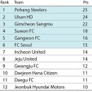 LEE MOTORS 이미지