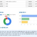 용신중학교 네이버블로그
