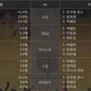 2016.12.31 [WKBL][여자농구] 신한은행 vs 우리은행 [농구분석][국농분석] 이미지