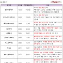 한주물산 이미지