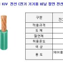 CV전선,VCT전선,CVV전선,KIV전선 펀매 이미지