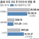 이례로-4 이데일리