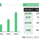 동아원 이미지