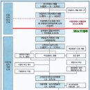 태봉개발(주)