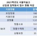 전원주니어미술학원 이미지