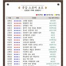 민종합기획