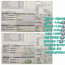 셀포랩스타 이미지
